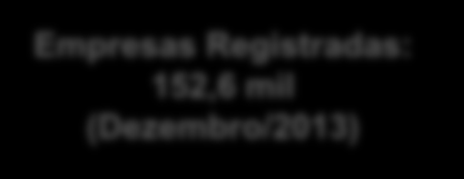Fornecedores Registrados na Petronect 3,7% do total das empresas registradas 8,1% do total das empresas registradas