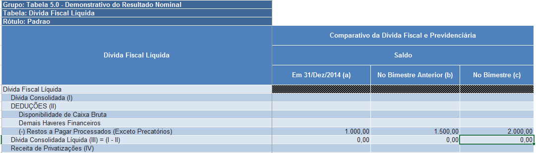 5. Como regra geral, os campos numéricos de todos os Anexos deverão ser maiores ou iguais a zero. Obs.