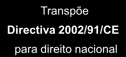 Transposição da Directiva em Portugal efectuada em 2006 D.L.