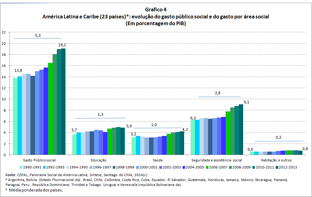 Capítulo 3. Arcabouço Legal e Aspectos Organizativos dos Sistemas de Saúde 3.1.