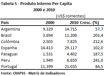 principalmente nas décadas de 70-80, já apresenta uma taxa de dependência igual à da Espanha.