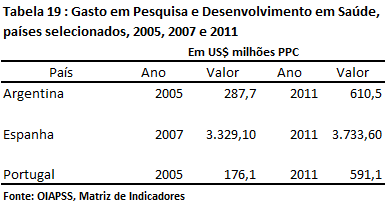 área de medicamentos é um setor bastante protegido pelo instituto de patentes. A quantidade de patentes registradas é, de certa forma, um indicador da infraestrutura de P & D de diferentes países.