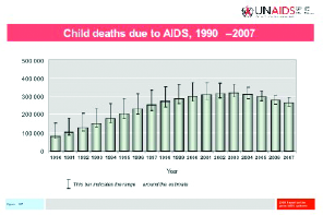 358 Figura 1. Mortalidade infantil pelo VIH (1990-2007) Fonte: UNAIDS, 2008. 14 QUADRO II.