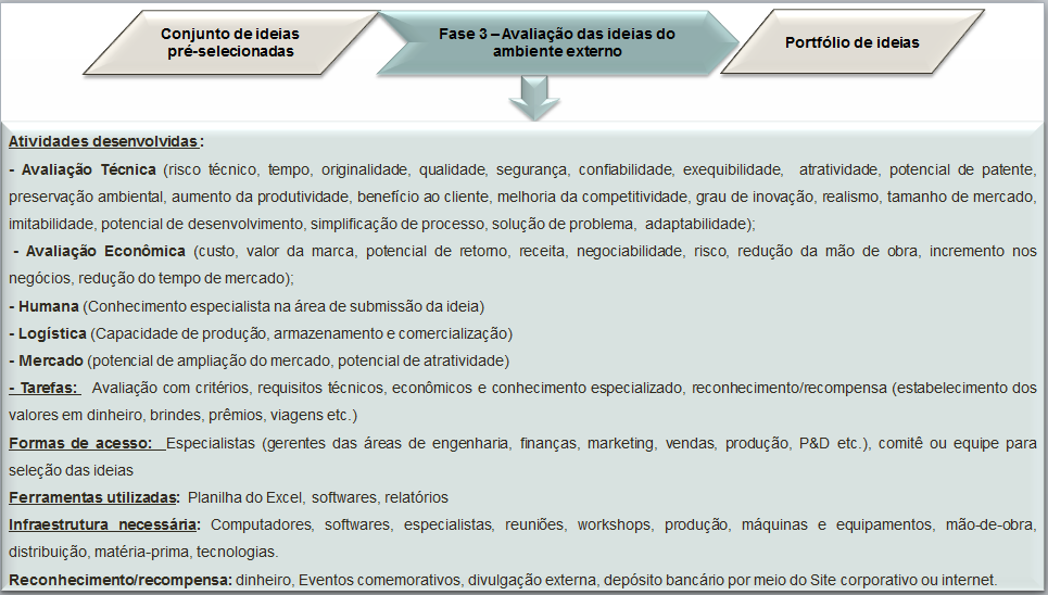 156 processo de Gestão de Ideias do ambiente externo.