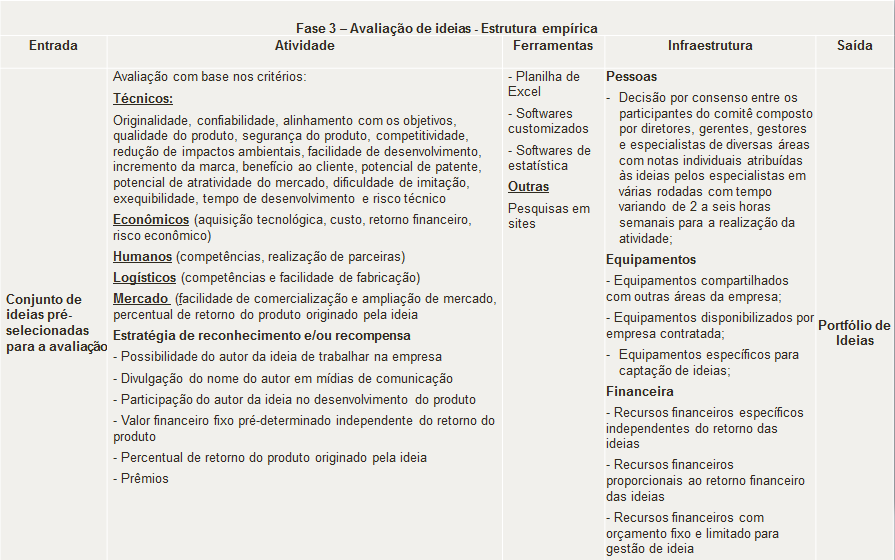 177 com atribuição de nota, que disponibilizam de duas a seis horas semanais do seu tempo para esta atividade.