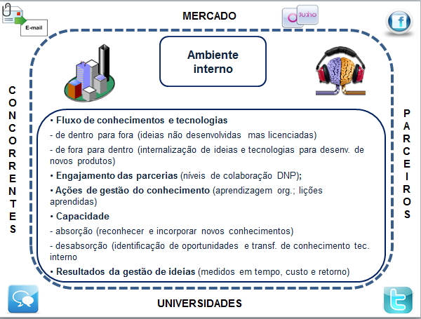 18 Figura 1 - Delimitação da pesquisa Fonte: Autoria própria (2014).