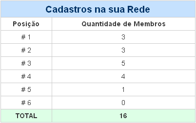 Não entrarei profundamente na explicação do sistema, pois ele é bem básico. Se ainda não se cadastrou, cadastre-se através do link acima.