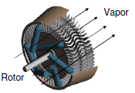 39 2.8.1.3 Turbinas a vapor Turbina a vapor é definida como uma máquina térmica onde a energia potencial termodinâmica contida no vapor é convertida em trabalho mecânico.