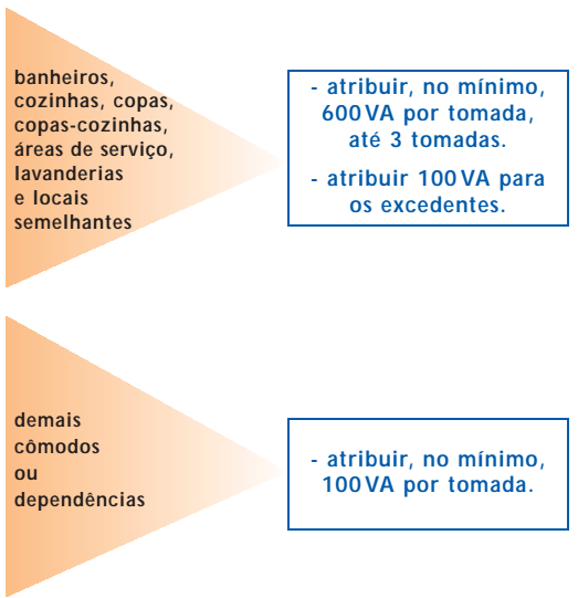 A quantidade de TUE s é estabelecida de acordo com o