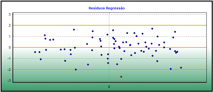13 A Figura 8 ilustra o poder de predição do modelo adotado para a avaliação de apartamentos na cidade de Torres, RS, que segundo a NBR 14653-2: 2011 pode ser verificado por meio [.