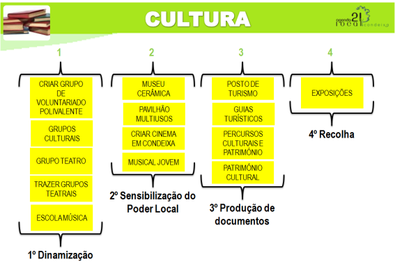 GRUPO DE TRABALHO 4: Área de Actuação Prioritária Economia / Emprego.