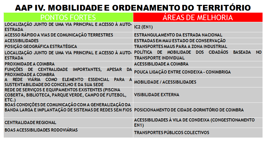 DO TERRITÓRIO: