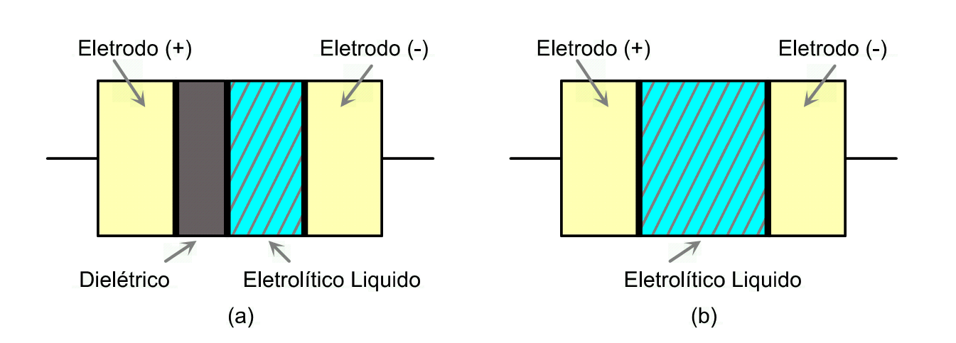 3.3 FONTE E SISTEMAS DE ARMAZENAMENTO DE ENERGIA PARA VEÍCULO ELÉTRICO28 aplicações de eletrônica de potência, em especial no domínio da gestão de energia elétrica embarcada (fontes híbridas de