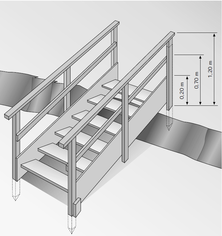 Proibida utilização de aparas e restos de madeira para confecção das escadas. Não podem ultrapassar 7,00 metros e o Espaçamento entre os degraus deve ser uniforme entre 25 a 30 cm.
