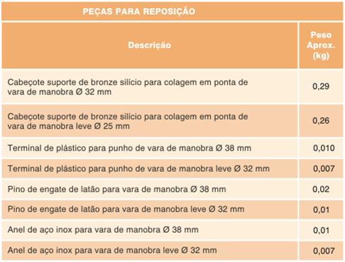 Acondicionamento Sacola de lona confeccionada com reforço nas bordas e extremidades, divisões internas adequadas ao acondicionamento