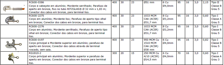 O circuito eletrônico fornece indicações precisas e confiáveis através de sinais visuais e sonoros.