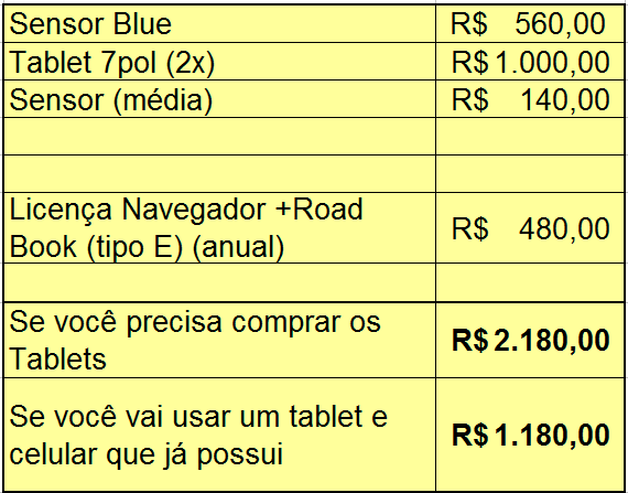 Para esta simulação de custos vamos assumir algumas condições: Tablets com valores estimados de R$500,00 (um Samsung Tab3 7polegadas é encontrado por R$320,00) A licença E citada nesta comparação é
