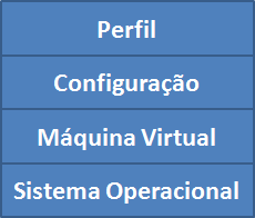 3. A Plataforma J2ME A plataforma J2ME é uma versão reduzida da linguagem Java destinada ao desenvolvimento de aplicações para dispositivos móveis.