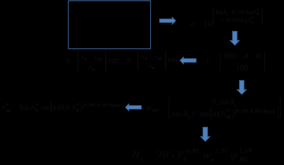 48 Figura 21: Razão de energia, módulo complexo e energia dissipada em função do ciclo de carregamento em ensaio de fadiga trapezoidal com tensão controlada.
