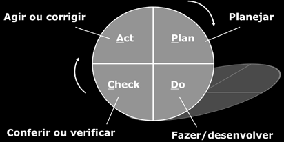 terminam-se os objetivos e metas a serem perseguidos pelo empreendimento e os processos necessários para alcançá-los (programa de gestão).