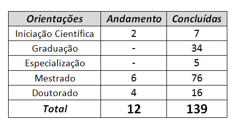 71 (24,23%) Núcleo Recursos Pesqueiros