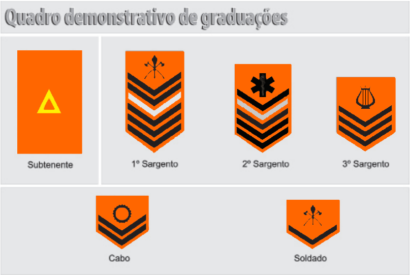 d.3) 3º Sargento, Cabo e Soldado - divisas dispostas em um único conjunto inserido em uma base pentagonal.