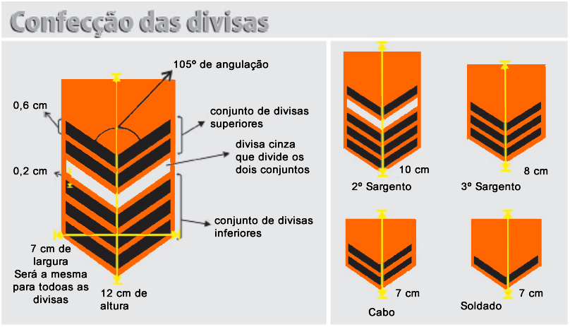 e.2) As insígnias bordadas terão as divisas de cor amarelo ouro para os uniformes compostos por túnica, aplicadas sobre um suporte pentagonal em tecido