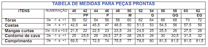 Aviamentos: Linha 80 Pes./Alg. ou 100% Pes. na cor do tecido para as operações de fechamentos, fixações e pespontos, caseado e pregar botões; linha 120 e filamento para o overloque.