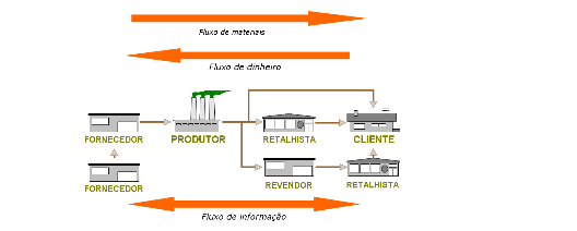 6. A procura pela perfeição sabendo que os interesses, as necessidades e as expectativas das diferentes partes interessadas estão em constante evolução.