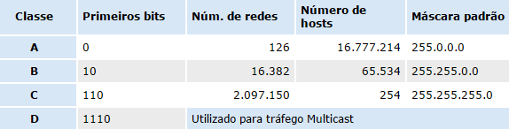 Anexo IV Infraestrutura Rede: Local: selecionar o local em que se encontra a rede (Sede, Outros Locais).