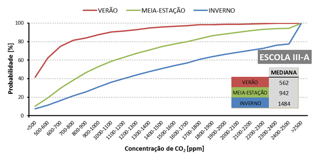 Caso de Estudo - Enquadramento 1000ppm