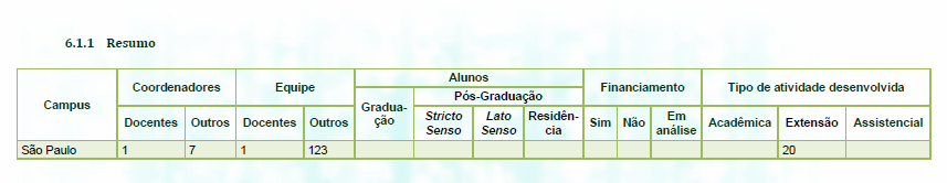 Núcleos Associados DAC Departamento de Assuntos Comunitários: Coordenação Acadêmica: Profa. Dra.