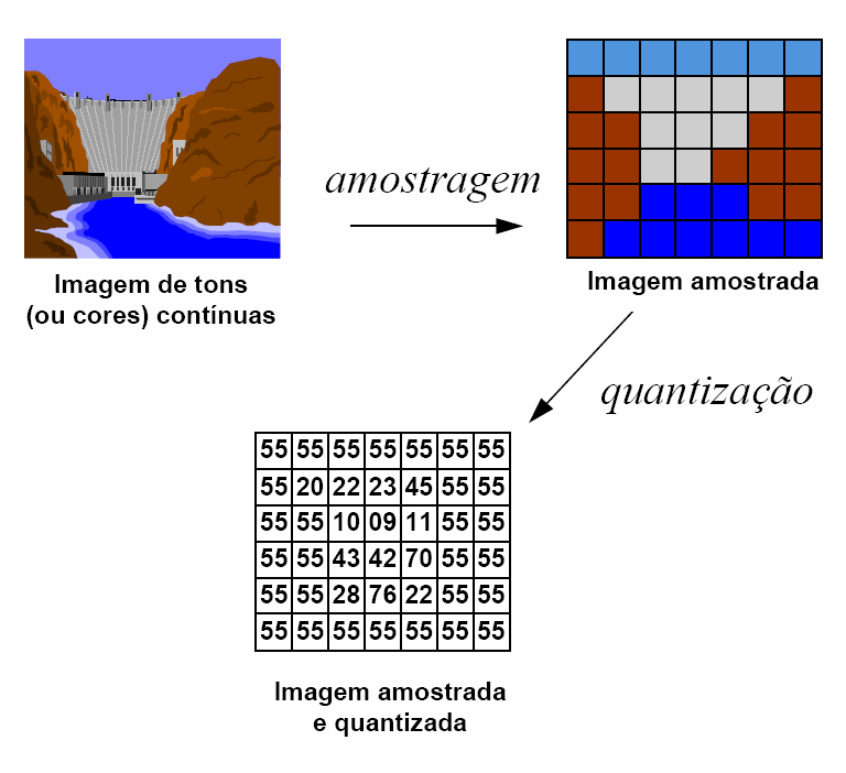 Imagem digital