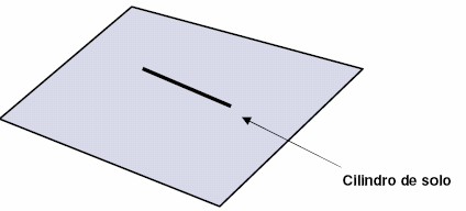 Ensaios de caracterização Índices de Consistência (Limites de Atterberg) Procedimentos: (1) Camada de 1 cm de solo, (2) Com um cinzel é feita uma ranhura no centro, (3) ira-se então a manivela do