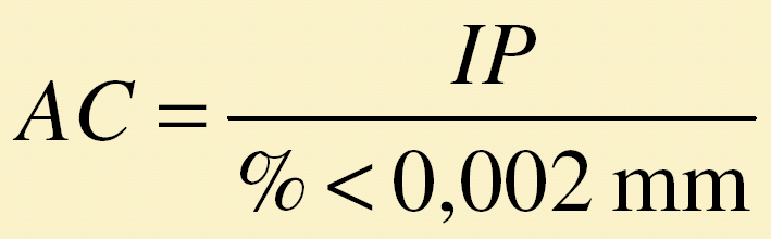 Ensaios de caracterização Índices de Consistência (Limites de Atterberg) Valores Típicos de LL e IP Solos Residuais de arenito (arenosos finos) Residual de gnaisse Residual de basalto Residual de