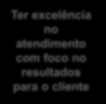 Potenciais IG Estratégia de atuação do Sebrae IG em estruturação no apoio às IG IG registradas Diagnóstico Apoio técnico Acesso a serviços tecnológicos Sebraetec Plano de Marketing e Branding