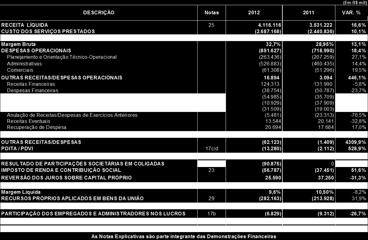 DEMONSTRAÇÕES FINANCEIRAS DO EXERCÍCIO SOCIAL