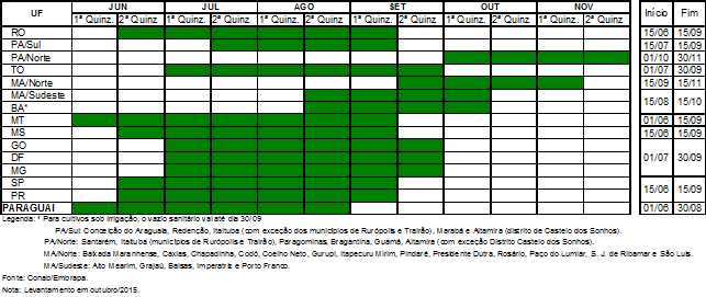 Tabela 15 Período de vazio sanitário para a soja Para o algodão, o vazio sanitário é uma das medidas fitossanitárias para a prevenção e controle do Bicudo do Algodoeiro (Anthonomus grandis), visando