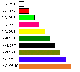 Barras de Cuisenaire O que são as barras de cuisenaire? São 30 barras de diferentes tamanhos e cores, vão de 1 cm a 10 cm.