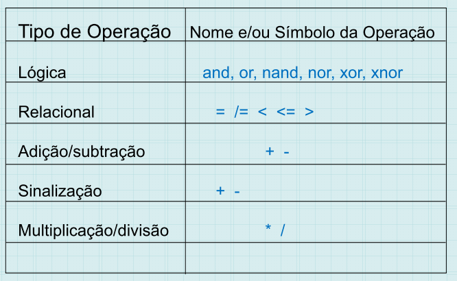 Quais tipos de operadores podem