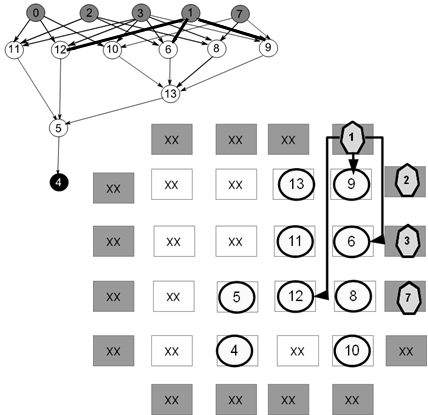 Figura 24: Etapa Parcial de BF: posicionamento do vértice de entrada 2. Suponha que a próxima entrada seja o vértice 1, que possui também três descendentes já visitados: 6, 9 e 12.