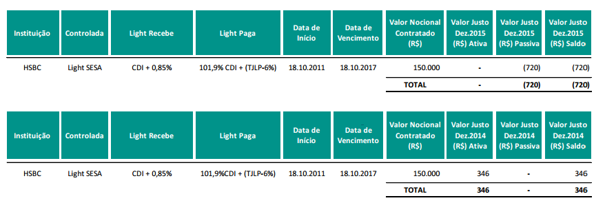 4.2 - Descrição dos principais riscos de mercado oriundas de suas aplicações financeiras.