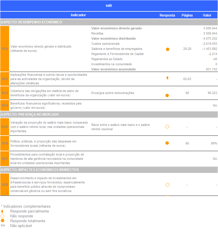 4 - ÍNDICE GRI Relatório