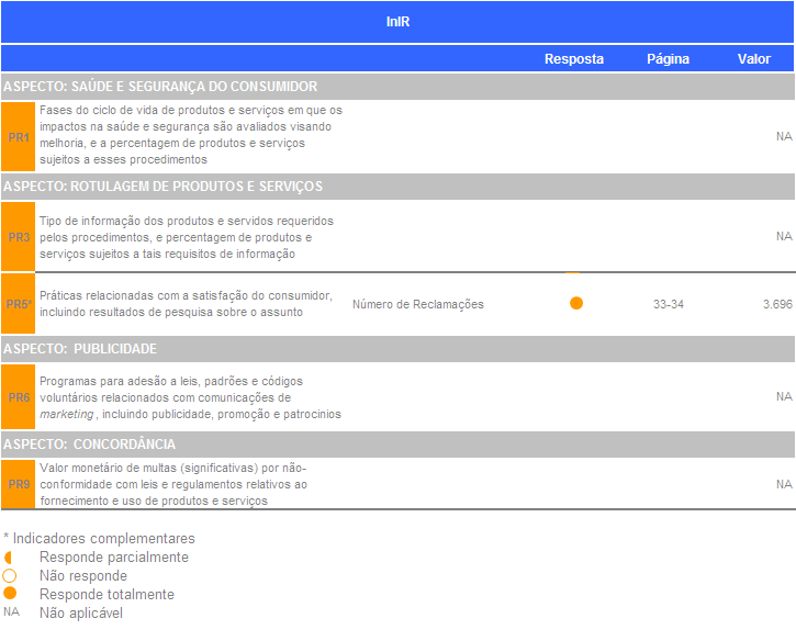 4 - ÍNDICE GRI Relatório