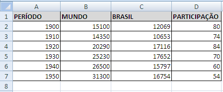 25 Observe a planilha da participação brasileira na produção mundial de café, produzida com a ferramenta Microsoft Office Excel 2007 (configuração padrão).