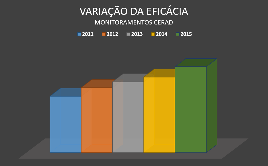 O uso cada vez mais intensivo da tecnologia possibilita a análise de novos perfis de risco aduaneiro bem como a decisão estratégica do momento de atuação no controle das mercadorias transacionadas no