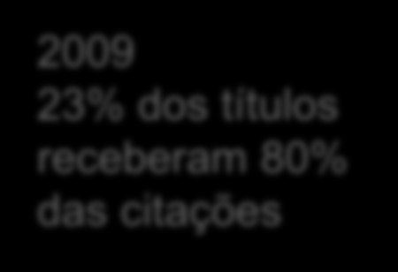 Fi-SciELO 1.4 1.2 1 0.8 0.6 2009 23% dos títulos receberam 80% das citações SciELO-FI-2009 SciELO-Fi-2007 0.4 0.