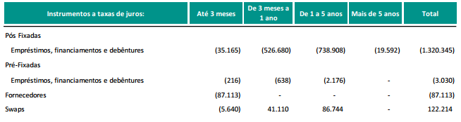 4.2 - Descrição dos principais riscos de mercado ratings.