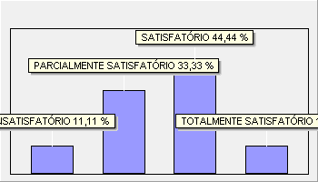 Avaliação: DIMENSÃO 1: A MISSÃO E PLANO DE DESENVOLVIMENTO INSTITUCIONAL 2º Semestre de 2015 Unidade: (1) - FACULDADE CIDADE DE COROMANDEL (GRADUAÇÃO) Curso: (32) - ANÁLISE E DES.