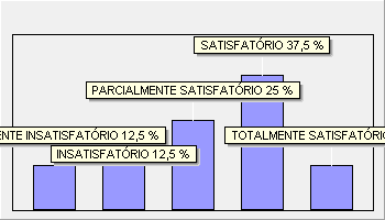 Avaliação: DIMENSÃO 2: A POLÍTICA PARA O ENSINO, A PESQUISA, A PÓS-GRADUAÇÃO, A EXTENSÃO E AS RESPECTIVAS NORMA 2º Semestre de 2015 16 Quanto às políticas para a criação, acompanhamento e avaliação